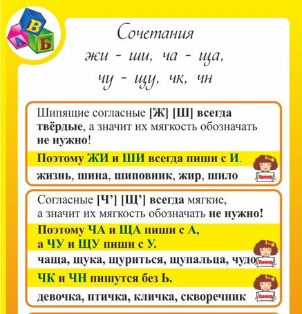 Презентация 2 класс правописание буквосочетаний с шипящими звуками 2 класс